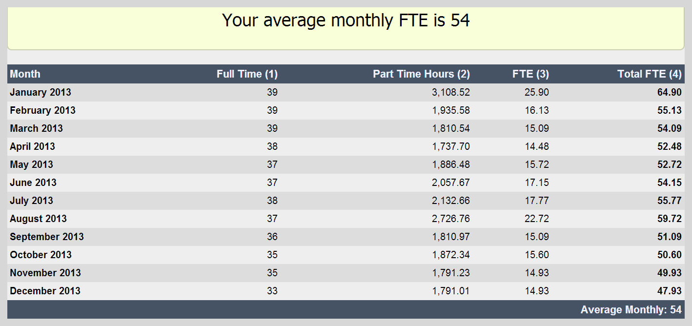 aca compliance applicable large employer calculation fte hours chart