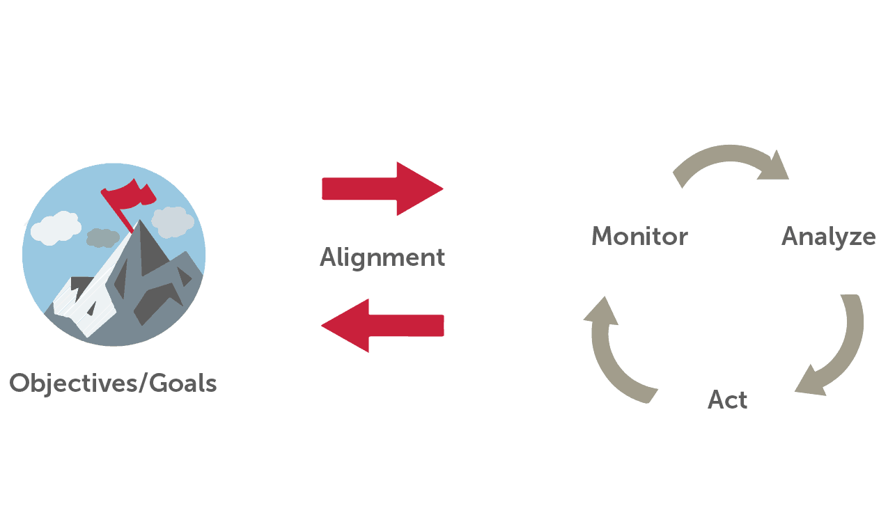 workforce management a closed loop system is best aps payroll closed system