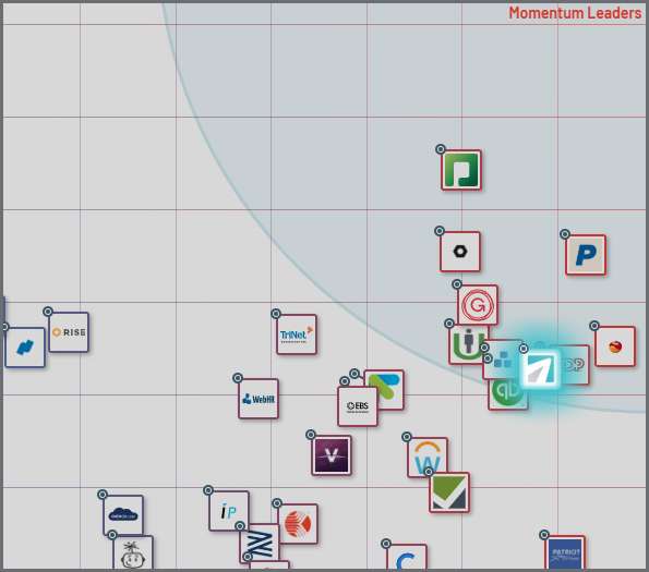 G2 Momentum Grid Summer 2019