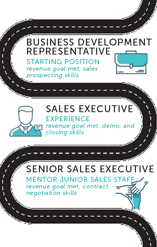 Career Pathing
