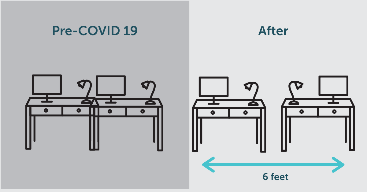 Managing Post-COVID Managing Post COVID